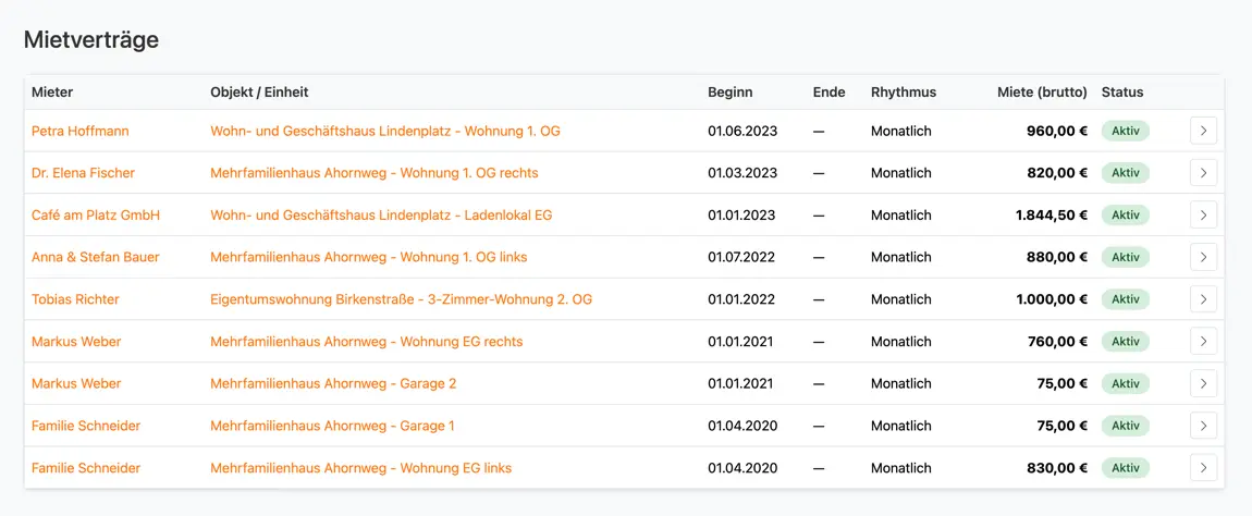 Mietverträge mit Mieter, Objekt und Miethöhe