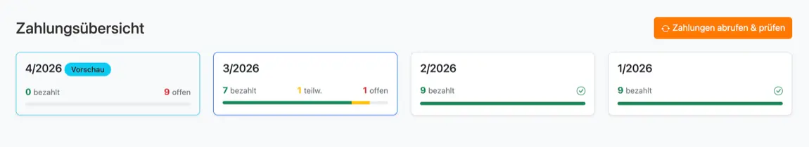 Monatliche Zahlungsübersicht mit Status-Ampel
